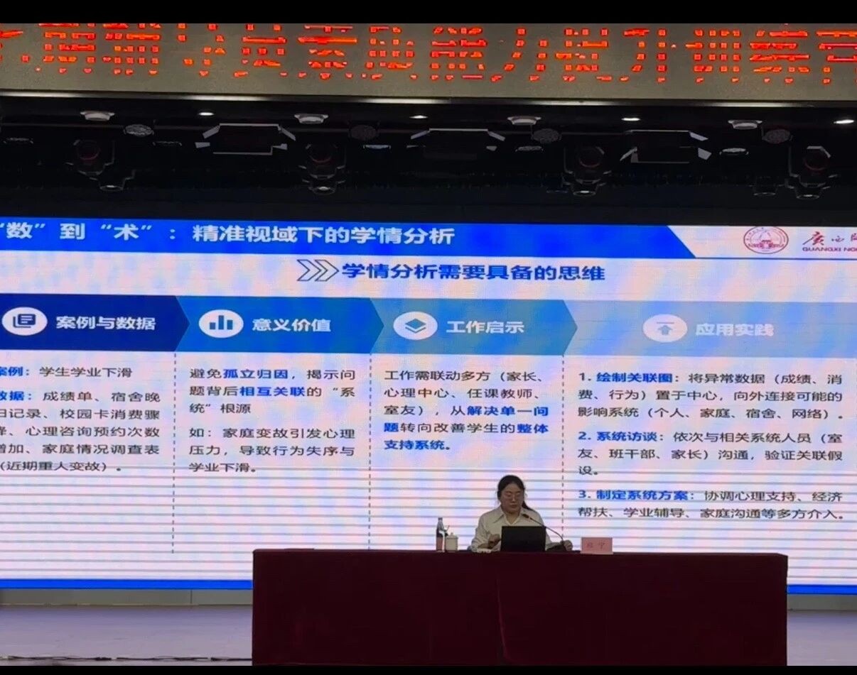 从 “数” 到 “术” 赋能精准思政 —— 我校辅导员参加学情分析专题培训 第 2 张