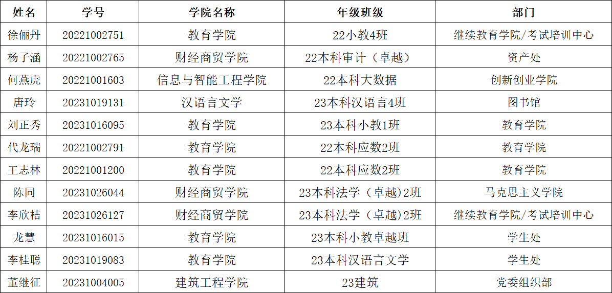 以勤筑梦，以学笃行｜我校2025年度勤工助学先进个人答辩会圆满举行 第 17 张