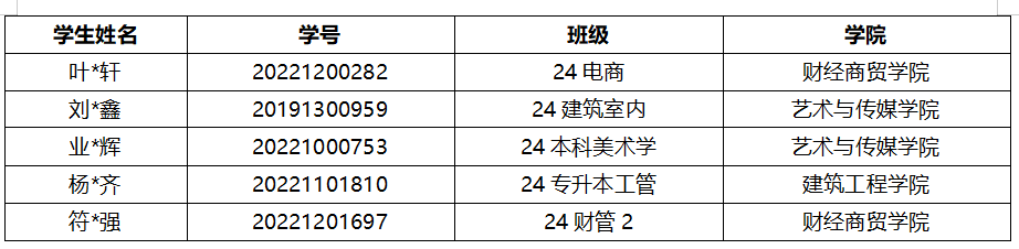 通知!关于2026年申报服兵役高等学校国家教育资助材料提交情况的通报(四) 第 3 张 通知!关于2026年申报服兵役高等学校国家教育资助材料提交情况的通报(四) 第 3 张