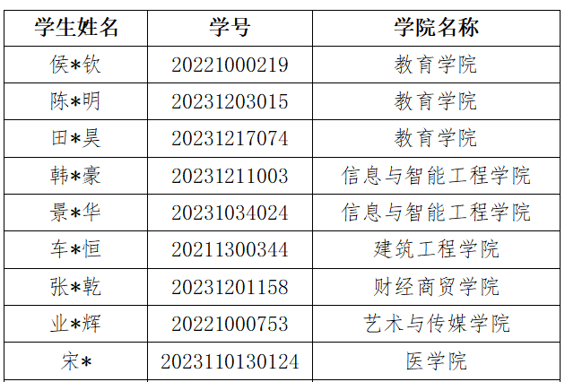 2025–2026学年春季学期4月国家助学金动态调整情况的公示 第 5 张
