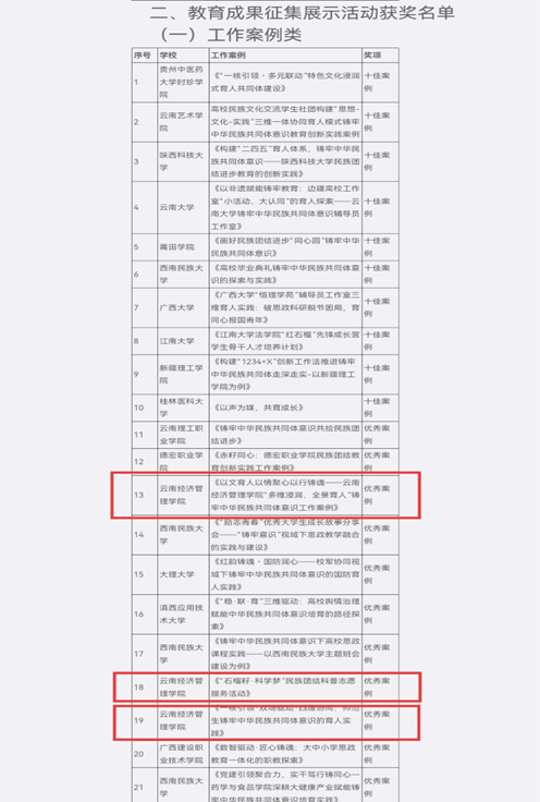 喜报｜我校3项案例斩获2026年高校铸牢中华民族共同体意识教育联盟教育成果优秀案例 第 2 张