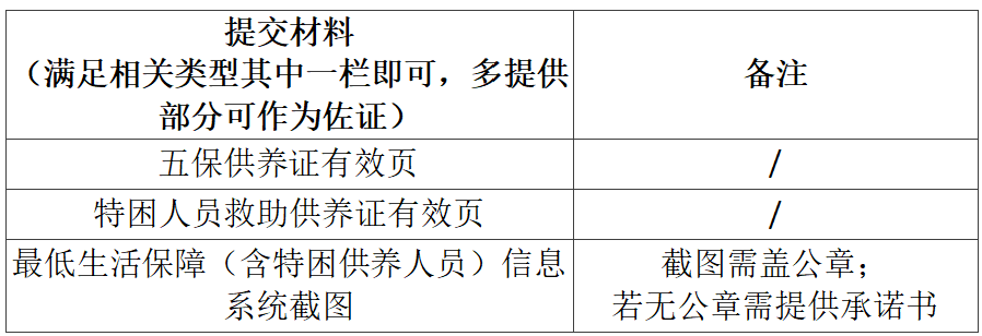 云经管学子们!请注意,家庭经济困难认定指南来啦~ 第 4 张 云经管学子们!请注意,家庭经济困难认定指南来啦~ 第 4 张
