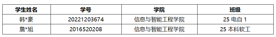通知!关于2026年申报服兵役高等学校国家教育资助材料提交情况的通报(六) 第 2 张 通知!关于2026年申报服兵役高等学校国家教育资助材料提交情况的通报(六) 第 2 张