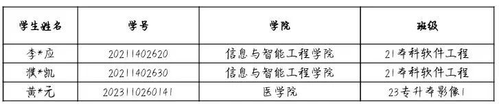 通知!关于2026年申报服兵役高等学校国家教育资助材料提交情况的通报(四) 第 2 张 通知!关于2026年申报服兵役高等学校国家教育资助材料提交情况的通报(四) 第 2 张