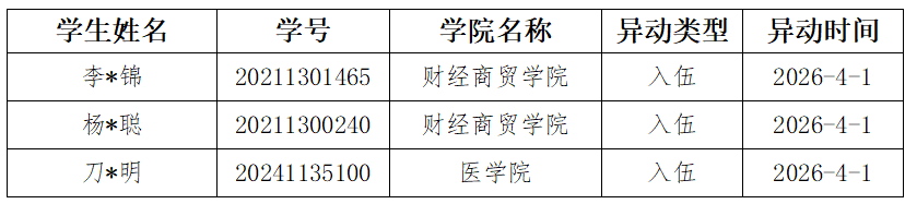 2025–2026学年春季学期4月国家助学金动态调整情况的公示 第 4 张