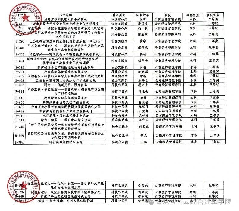 文体科创工作进社区｜工匠部落社区赋能成长7项竞赛成果入围国赛 第 1 张