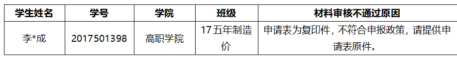 通知!关于2026年申报服兵役高等学校国家教育资助材料提交情况的通报(四) 第 4 张 通知!关于2026年申报服兵役高等学校国家教育资助材料提交情况的通报(四) 第 4 张