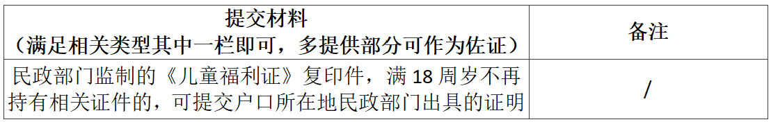 云经管学子们!请注意,家庭经济困难认定指南来啦~ 第 9 张 云经管学子们!请注意,家庭经济困难认定指南来啦~ 第 9 张