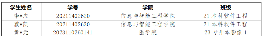 通知!关于2026年申报服兵役高等学校国家教育资助材料提交情况的通报(四) 第 2 张 通知!关于2026年申报服兵役高等学校国家教育资助材料提交情况的通报(四) 第 2 张