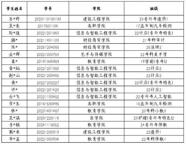通知!关于2026年申报服兵役高等学校国家教育资助材料提交情况的通报(四) 第 1 张 通知!关于2026年申报服兵役高等学校国家教育资助材料提交情况的通报(四) 第 1 张