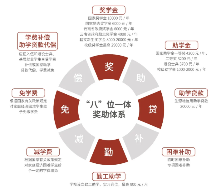 温暖相伴,助你启航!2026年云南经济管理学院学生资助热线正式开通,期待为您服务! 第 2 张 温暖相伴,助你启航!2026年云南经济管理学院学生资助热线正式开通,期待为您服务! 第 2 张