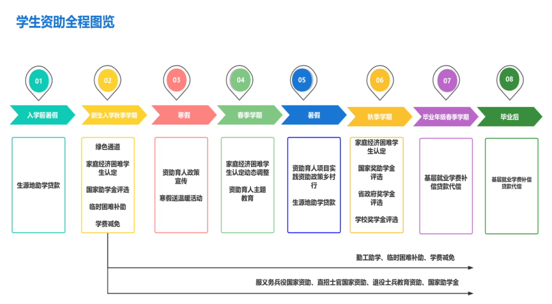 温暖相伴,助你启航!2026年云南经济管理学院学生资助热线正式开通,期待为您服务! 第 3 张 温暖相伴,助你启航!2026年云南经济管理学院学生资助热线正式开通,期待为您服务! 第 3 张