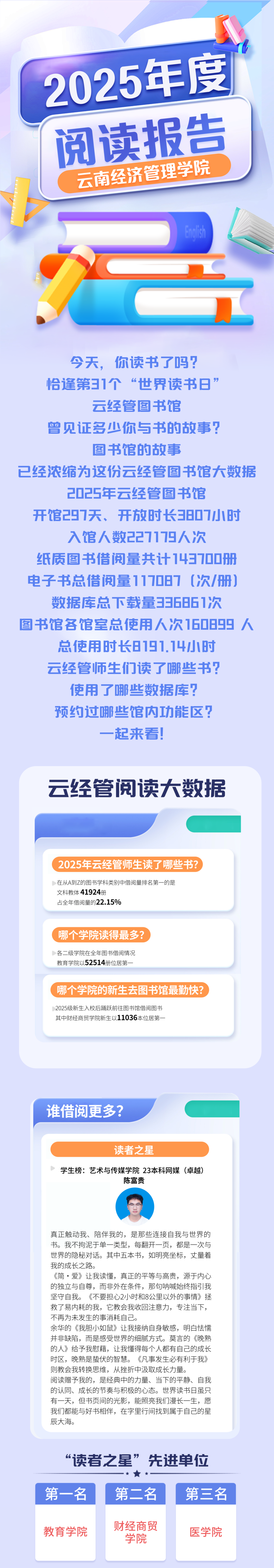 云南经济管理学院举行2026年全民阅读活动周(阅读昆明)启动仪式 第 16 张 云南经济管理学院举行2026年全民阅读活动周(阅读昆明)启动仪式 第 16 张