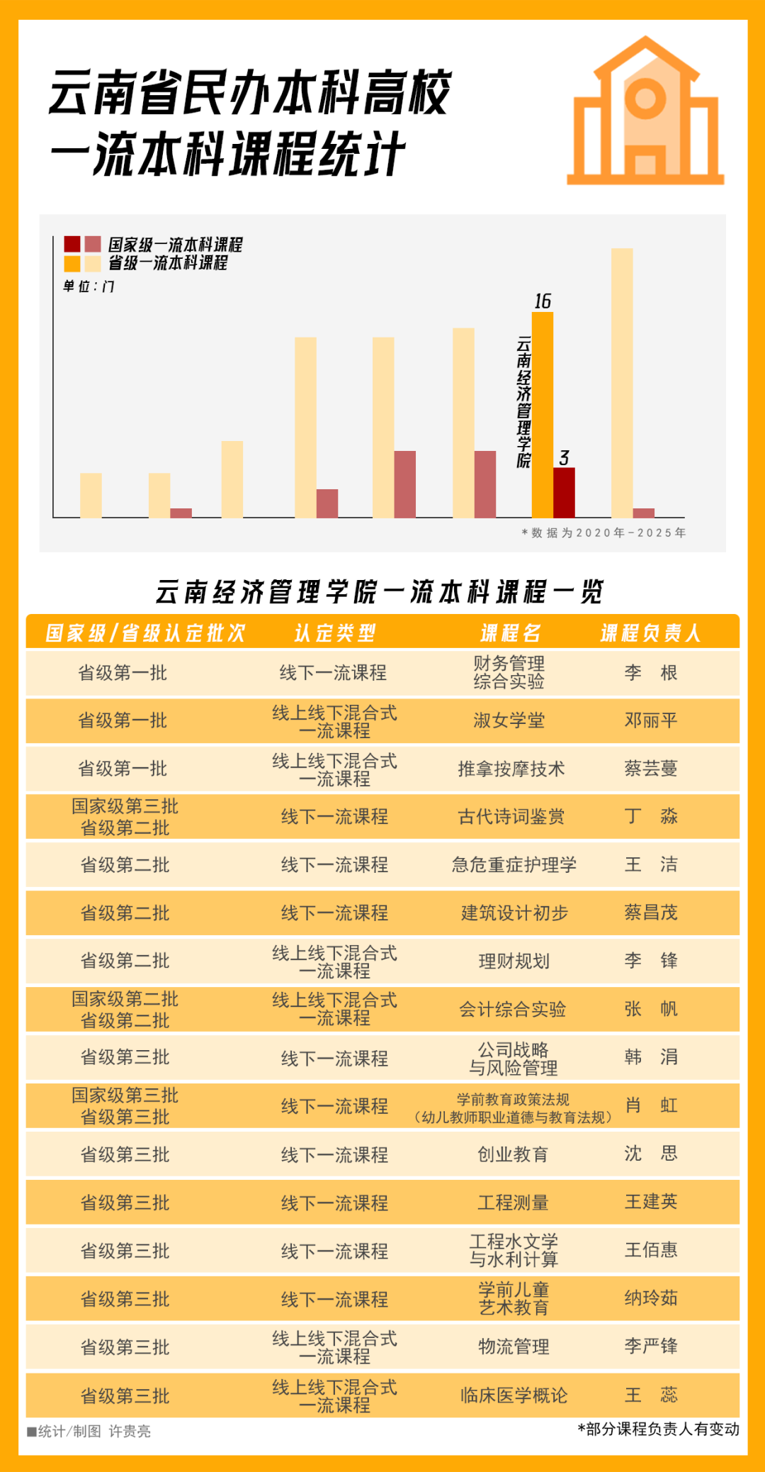 云南经济管理学院荣登软科2026中国大学排名全国15强! 第 3 张 云南经济管理学院荣登软科2026中国大学排名全国15强! 第 3 张