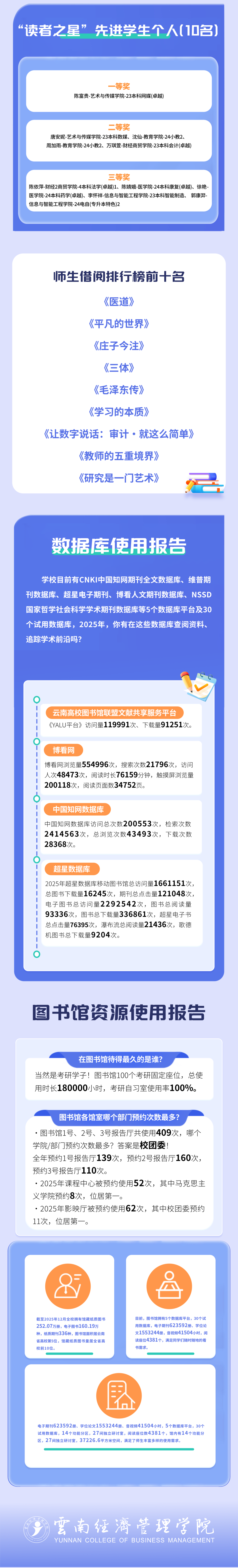 云南经济管理学院举行2026年全民阅读活动周(阅读昆明)启动仪式 第 17 张 云南经济管理学院举行2026年全民阅读活动周(阅读昆明)启动仪式 第 17 张
