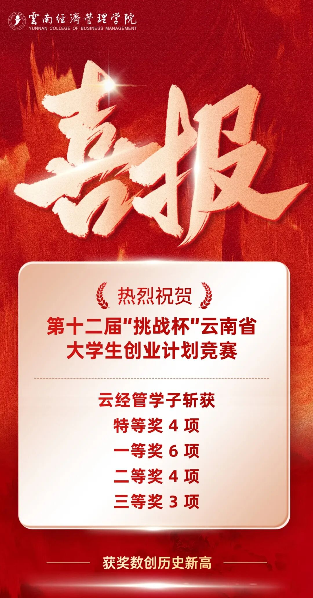 云经管在第十二届“挑战杯”云南省大学生创业计划竞赛中斩获特等奖4项! 第 1 张 云经管在第十二届“挑战杯”云南省大学生创业计划竞赛中斩获特等奖4项! 第 1 张